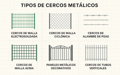 Tipos de Cercos Metálicos